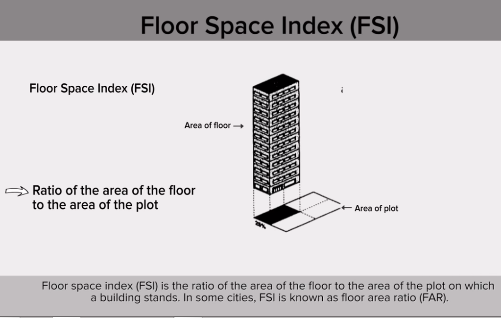 What Is Fsi Example Calculation For A Building Civilology