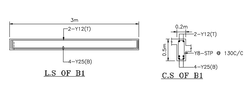 Typical beam drawing