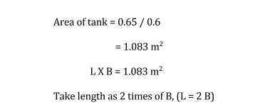 Water Storage Tank Size Chart