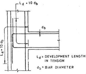 End Anchorage Length development length – Civilology piping layout design rules 