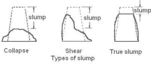 Types of concrete slump