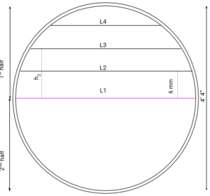 Circular Slab Reinforcement Calculation