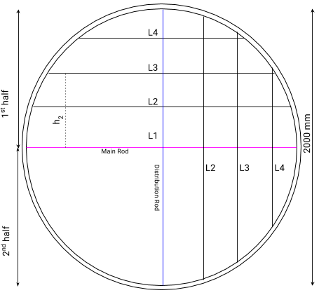 Circular Slab Reinforcement - Distribution Rod