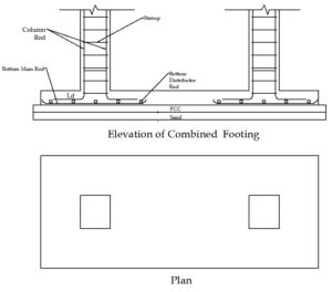 Combined Footing