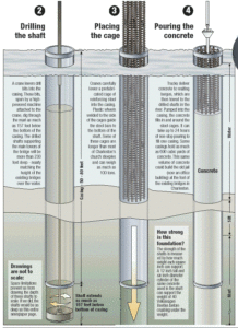 Drilled Shaft Foundation