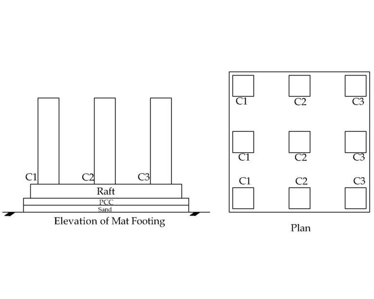 Mat Foundation Civilology