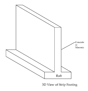 Strip Footing – Civilology concrete formwork diagram 