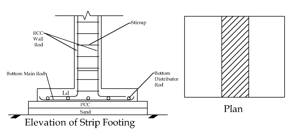 10+ Best For Simple Foundation Footing Detail Drawings | Pink Gun Club