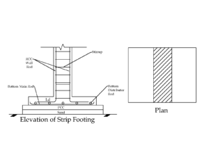 Strip Footing Plan