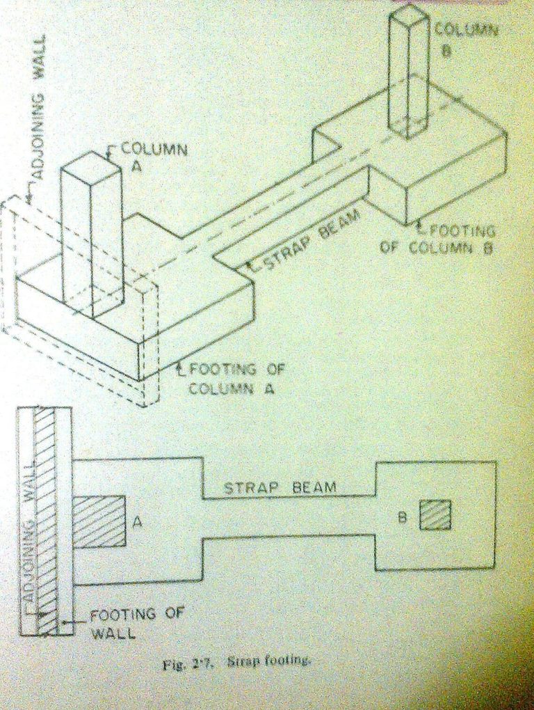 difference between footing and foundation Civilology