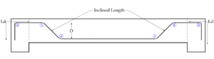 Bent up Bar cross section
