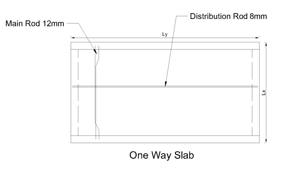One way slab reinforcement detailing Civilology