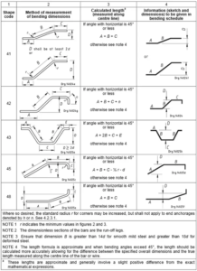 Table-1-Measurement-of-bending-dimensions-2