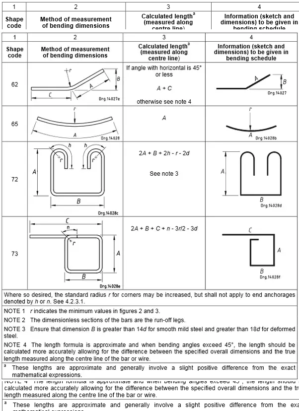 Table1Measurementofbendingdimensions5 Civilology