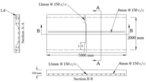 Typical One way slab reinforcement detailing