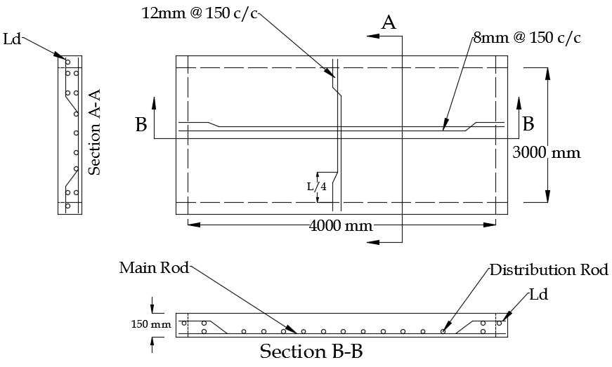 Typical two way slab reinforcement detailing