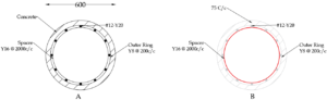 Inner Spacer Ring section View