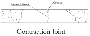Contraction Joint
