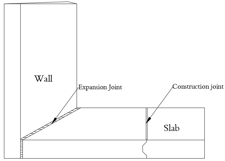 Expansion Joint