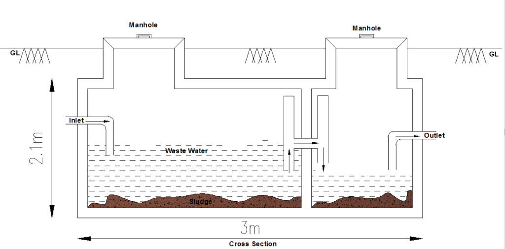 Septic System Sizing Chart