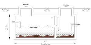 Septic Tank Section View