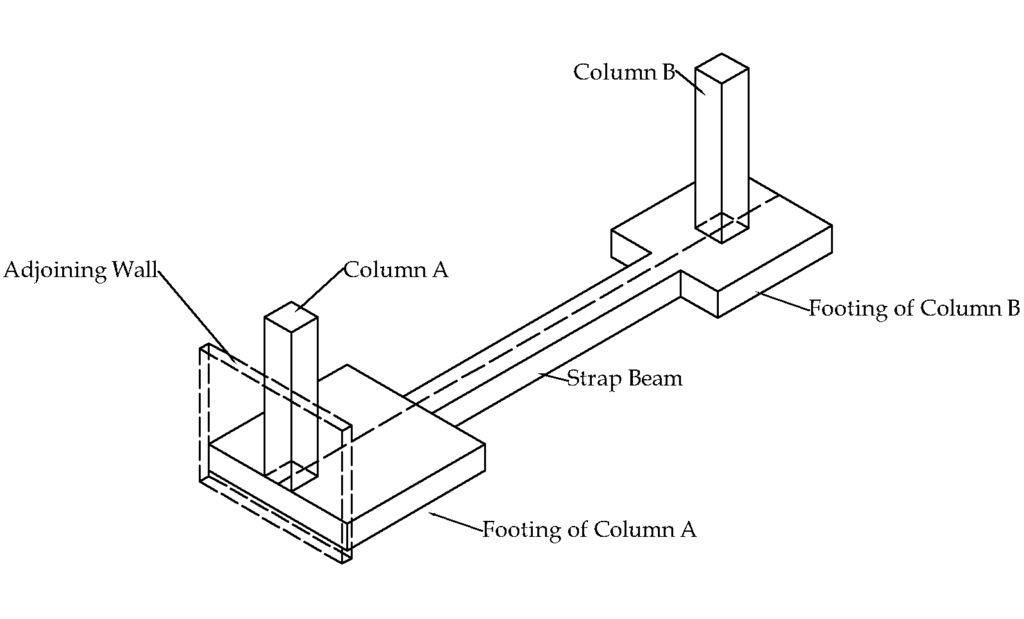 Sound footing. Thought's footing. Strap footing. Cantilever or Strap footing. What is footing.