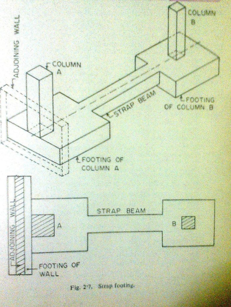 difference between footing and foundation Civilology