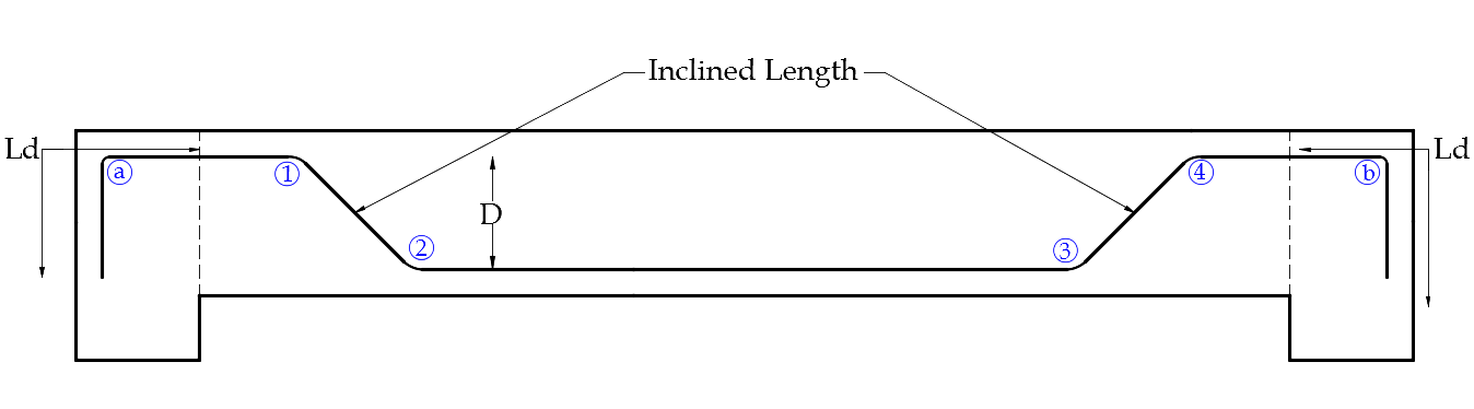 Bent up Bar cross section